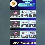 ผลดาวโจนส์วีไอพี วัน นี้ ล่าสุด วันนี้